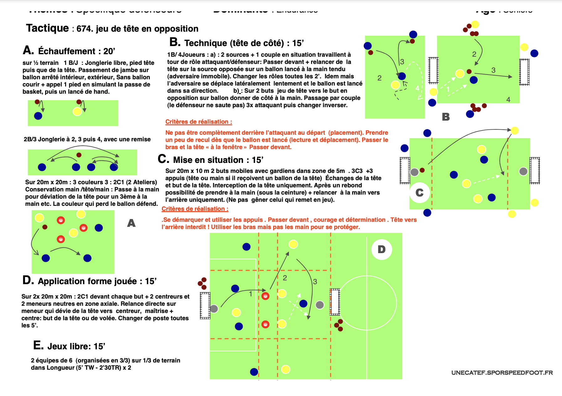 UNECATEF La Force Des Entraîneurs - 800 Exercices Football